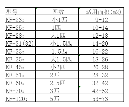 万宁空调维修
