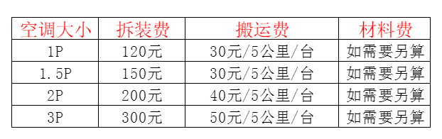 万宁空调移机及费用电话在哪里找